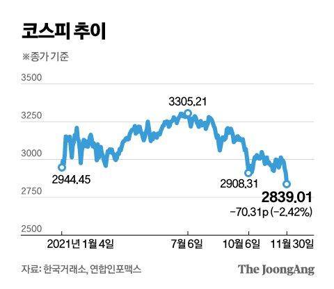 중앙일보