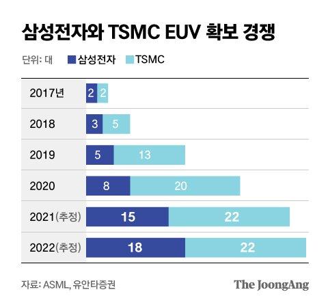 중앙일보