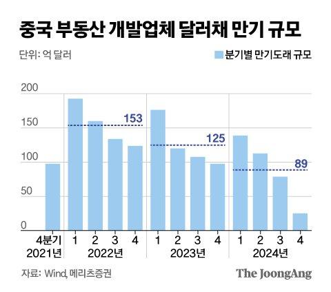 중앙일보