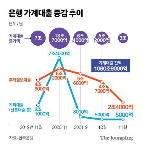 중앙일보