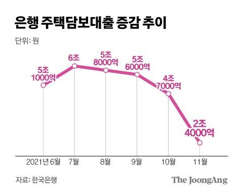 중앙일보