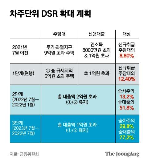 중앙일보