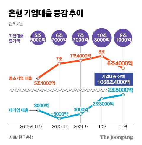 중앙일보