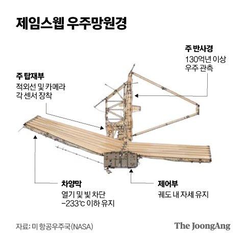 중앙일보