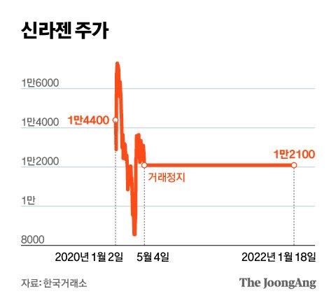 중앙일보