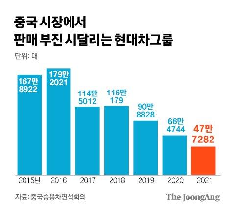 중앙일보