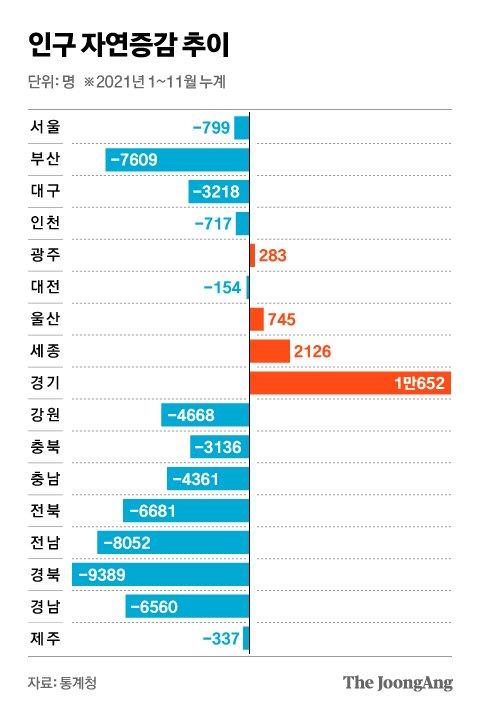 중앙일보