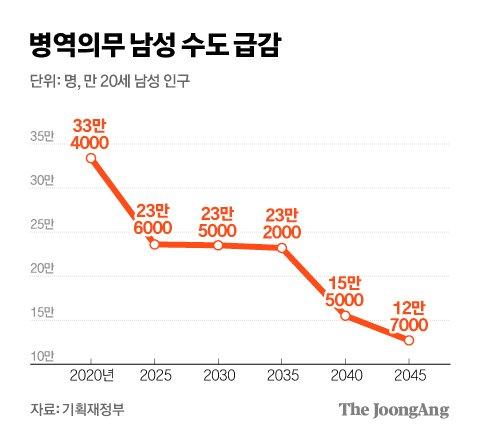 중앙일보