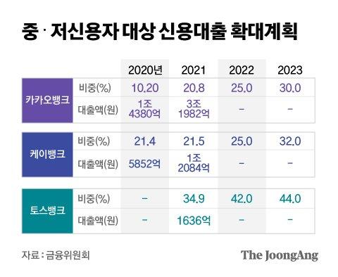 중앙일보