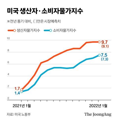 중앙일보