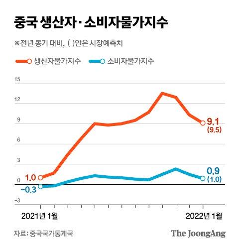 중앙일보