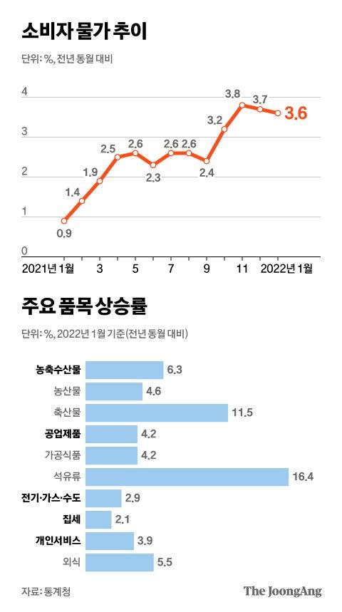 중앙일보