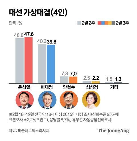 중앙일보