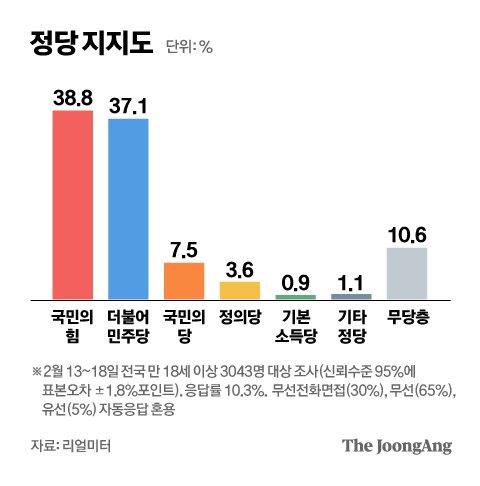 중앙일보