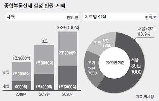 중앙일보