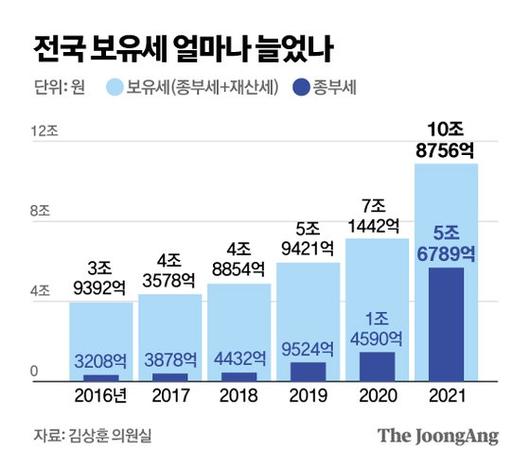 중앙일보