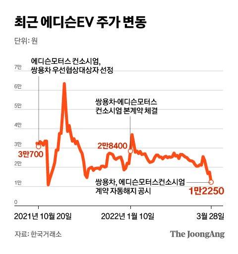 중앙일보