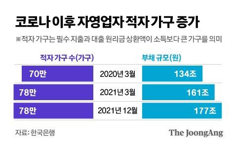 중앙일보