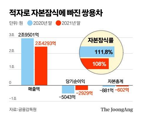 중앙일보