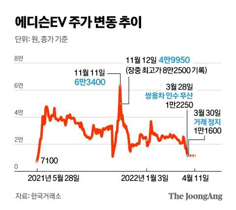 중앙일보