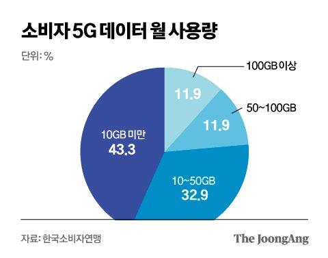 중앙일보