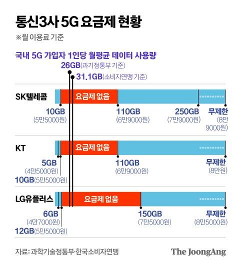 중앙일보