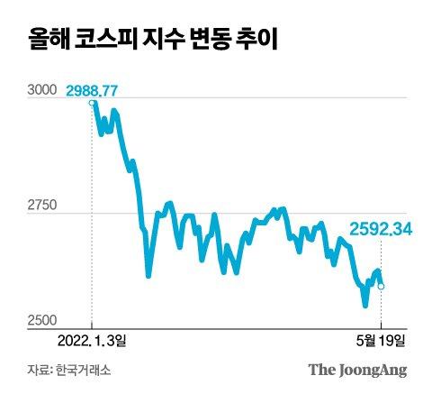 중앙일보