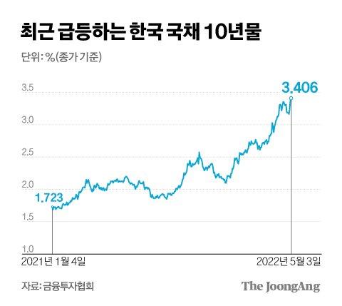 중앙일보