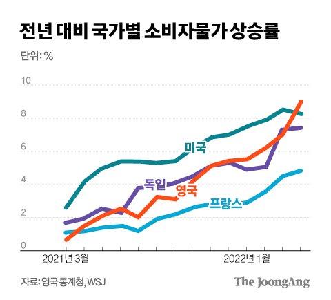 중앙일보