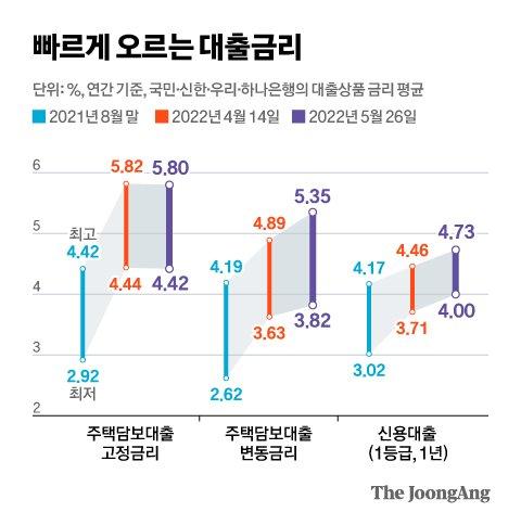 중앙일보