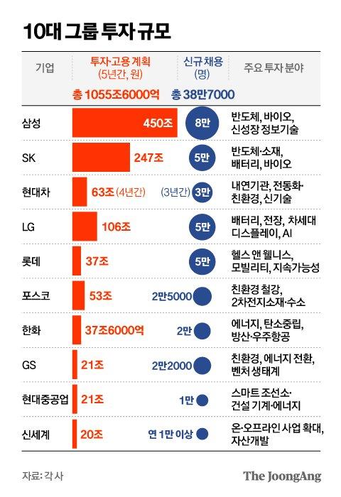 중앙일보