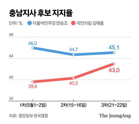 중앙일보