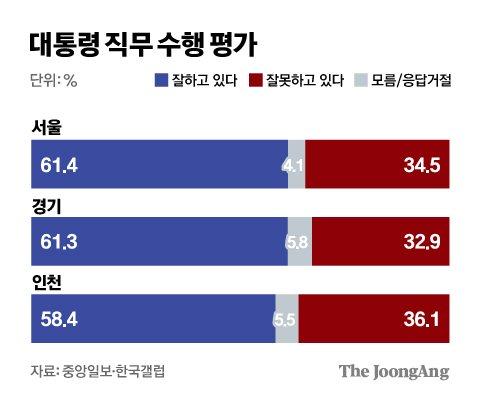 중앙일보