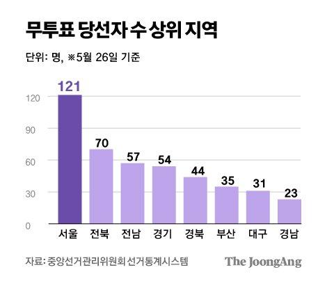 중앙일보