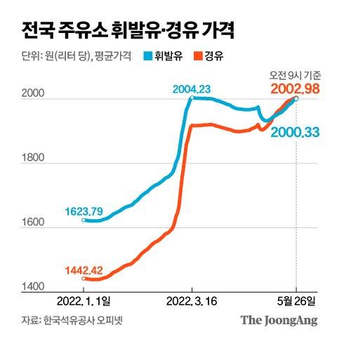 중앙일보