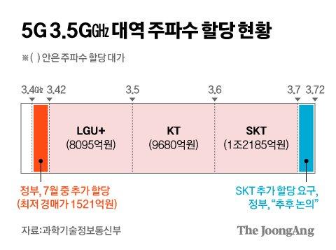 중앙일보