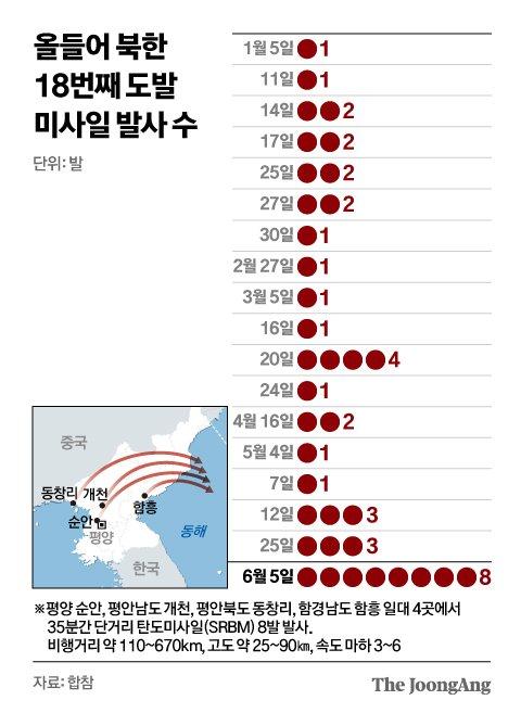 중앙일보