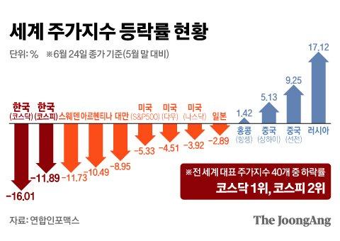 중앙일보