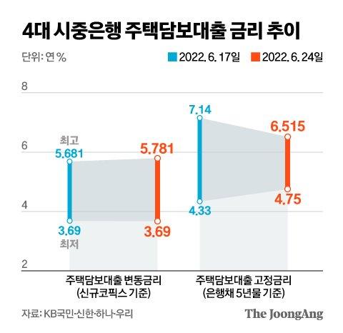 중앙일보