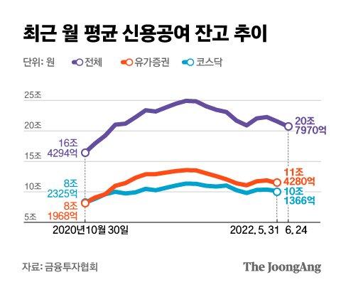 중앙일보