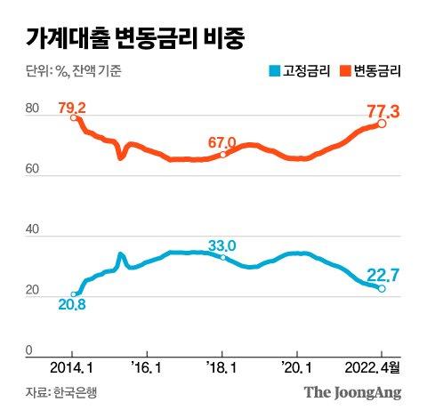 중앙일보