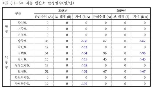 중앙일보