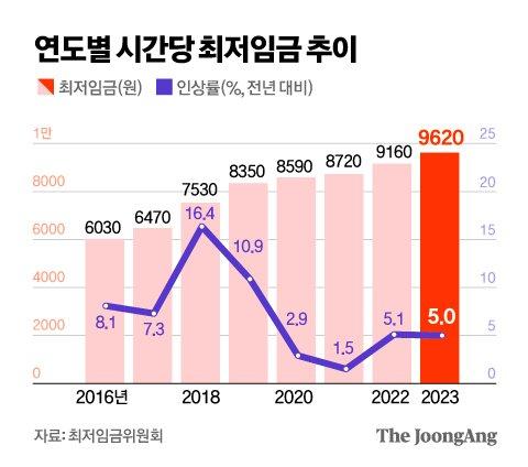 중앙일보