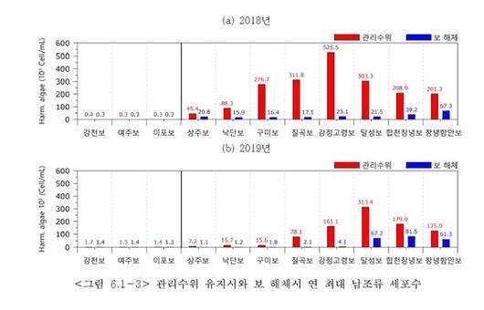 중앙일보