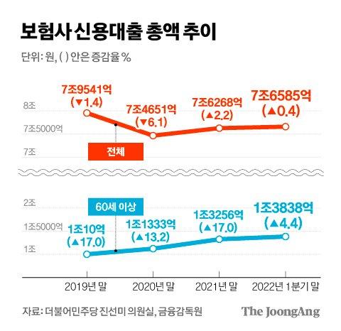 중앙일보