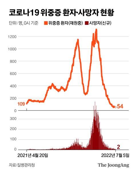 중앙일보