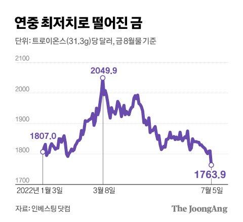 중앙일보