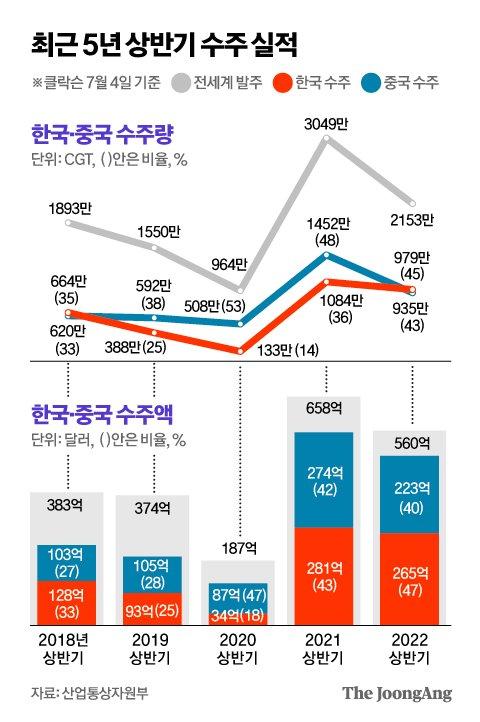 중앙일보