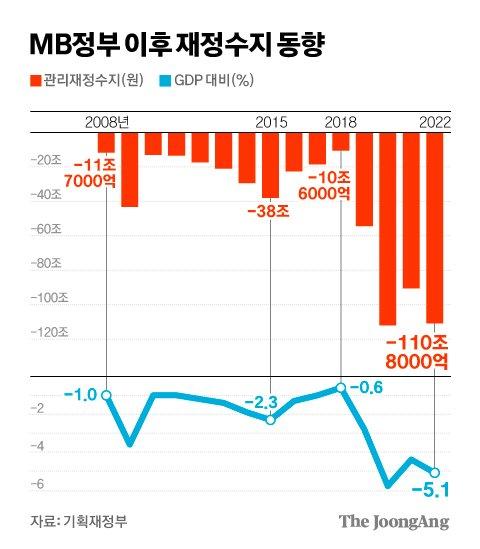 중앙일보