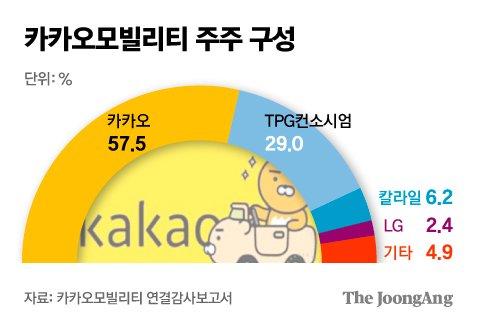 중앙일보